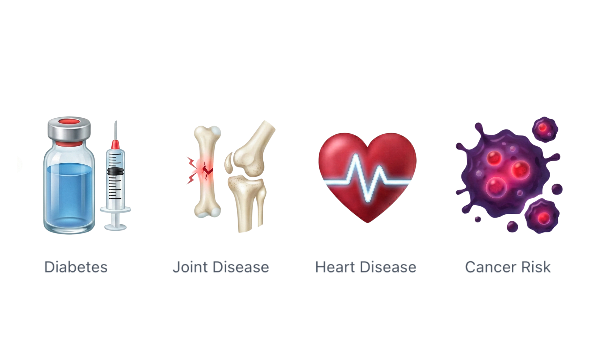 Obesity impact visualization showing health conditions